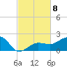 Garden Key tide chart for Monday, November 8, 2021