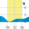 Garden Key tide chart for Tuesday, November 9, 2021