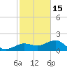 Garden Key tide chart for Wednesday, December 15, 2021