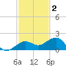 Garden Key tide chart for Thursday, December 2, 2021