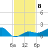 Garden Key tide chart for Wednesday, December 8, 2021