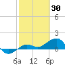 Garden Key tide chart for Sunday, January 30, 2022
