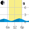 Garden Key tide chart for Sunday, January 9, 2022