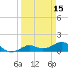 Garden Key tide chart for Tuesday, March 15, 2022