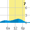 Garden Key tide chart for Thursday, April 7, 2022