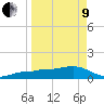 Garden Key tide chart for Saturday, April 9, 2022