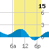 Garden Key tide chart for Sunday, May 15, 2022