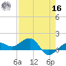Garden Key tide chart for Monday, May 16, 2022
