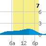 Garden Key tide chart for Saturday, May 7, 2022