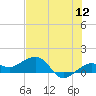Garden Key tide chart for Sunday, June 12, 2022