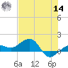 Garden Key tide chart for Tuesday, June 14, 2022