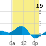 Garden Key tide chart for Wednesday, June 15, 2022
