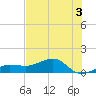 Garden Key tide chart for Friday, June 3, 2022