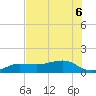 Garden Key tide chart for Monday, June 6, 2022