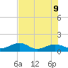 Garden Key tide chart for Thursday, June 9, 2022