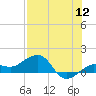 Garden Key tide chart for Tuesday, July 12, 2022