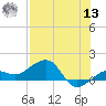 Garden Key tide chart for Wednesday, July 13, 2022