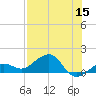 Garden Key tide chart for Friday, July 15, 2022