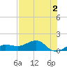 Garden Key tide chart for Saturday, July 2, 2022