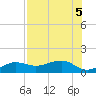 Garden Key tide chart for Tuesday, July 5, 2022