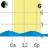 Garden Key tide chart for Wednesday, July 6, 2022