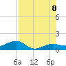 Garden Key tide chart for Friday, July 8, 2022