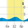 Garden Key tide chart for Monday, August 1, 2022