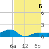 Garden Key tide chart for Saturday, August 6, 2022