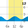 Garden Key tide chart for Monday, September 12, 2022