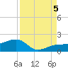 Garden Key tide chart for Monday, September 5, 2022