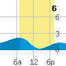 Garden Key tide chart for Tuesday, September 6, 2022
