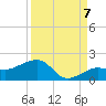 Garden Key tide chart for Wednesday, September 7, 2022