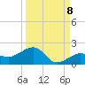 Garden Key tide chart for Thursday, September 8, 2022