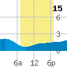Garden Key tide chart for Saturday, October 15, 2022