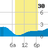Garden Key tide chart for Sunday, October 30, 2022