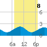 Garden Key tide chart for Saturday, October 8, 2022