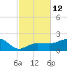 Garden Key tide chart for Saturday, November 12, 2022