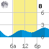 Garden Key tide chart for Tuesday, November 8, 2022