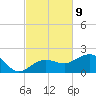 Garden Key tide chart for Wednesday, November 9, 2022