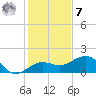 Garden Key tide chart for Wednesday, December 7, 2022