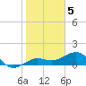 Garden Key tide chart for Thursday, January 5, 2023