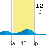 Garden Key tide chart for Sunday, February 12, 2023