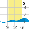 Garden Key tide chart for Thursday, February 2, 2023