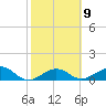 Garden Key tide chart for Thursday, February 9, 2023