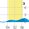 Garden Key tide chart for Friday, March 3, 2023
