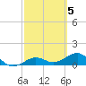 Garden Key tide chart for Sunday, March 5, 2023