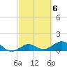 Garden Key tide chart for Monday, March 6, 2023