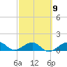 Garden Key tide chart for Thursday, March 9, 2023