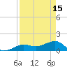 Garden Key tide chart for Saturday, April 15, 2023