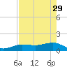 Garden Key tide chart for Saturday, April 29, 2023